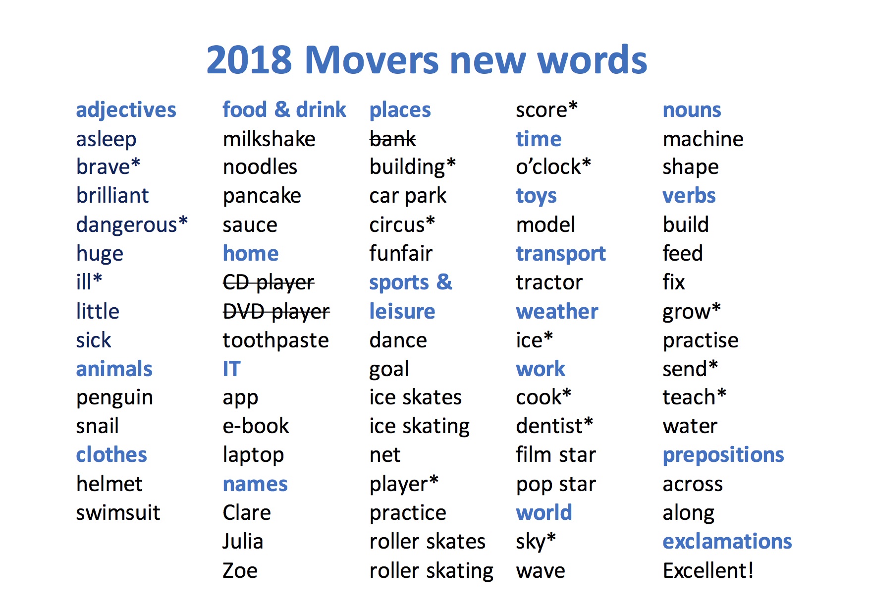 New Vocabulary Words