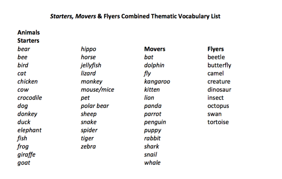 Pre a1 Starters a1 Movers a2 Flyers. Starter Mover Flyer уровни. Starters Movers Flyers Vocabulary list. Flyers Wordlist.
