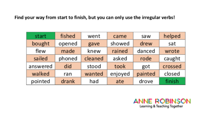 Past Tense Verbs, Useful List With Rules And Examples